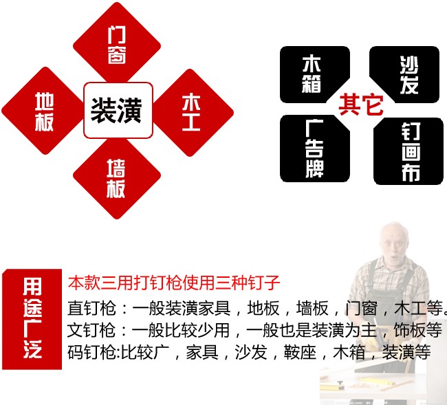 强力重型三用瓦斯钉枪用途